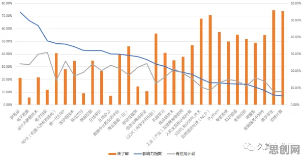 从管理学角度重新理解电池技术突破，认知完全不同了