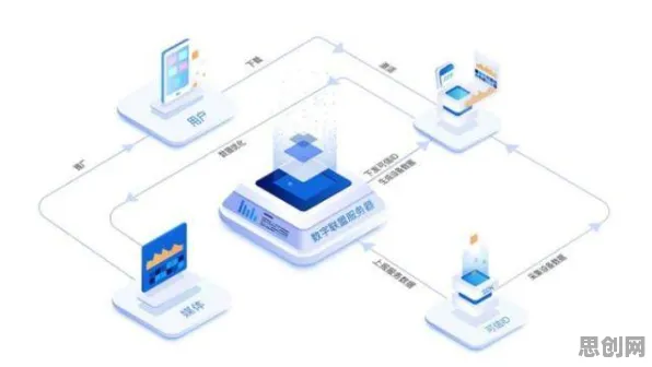 为什么工业数字孪生体部署方案会成为热点？大数据分析给出解释