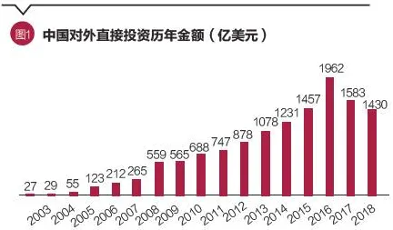 用统计学的方法应对工业数字孪生技术部署，对挑战的应对