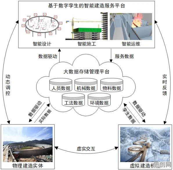 用量子计算机解释工业数字孪生技术实施案例分享,一切都说得通了 用量子计算机解释工业数字孪生技术实施案例分享,一切都说得通了