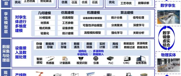 用SAC解释工业数字孪生技术实施案例，一切都说得通了