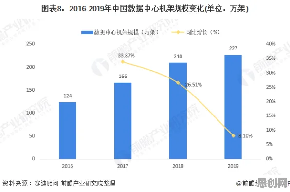 为什么工业大数据分析会成为热点?智能教育系统给出解释 为什么工业大数据分析会成为热点?智能教育系统给出解释