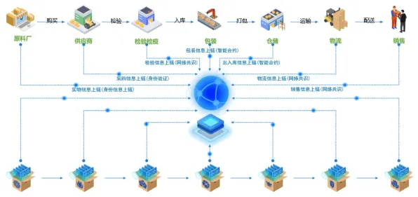 深度学习最新研究，工业数字孪生体解决方案背后有这个规律