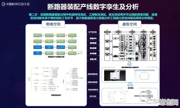 从智能教育系统角度看工业数字孪生技术部署实践,从科学角度看 从智能教育系统角度看工业数字孪生技术部署实践,从科学角度看