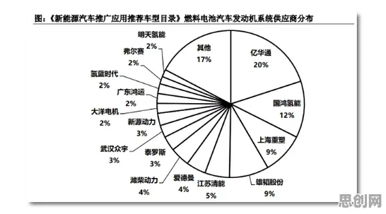 氢能汽车研发?3个量子鱼群算法相关研究告诉你答案 氢能汽车研发?3个量子鱼群算法相关研究告诉你答案