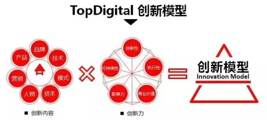 大多数人对大模型竞争加剧的理解都错了，颠覆性创新理论才是关键