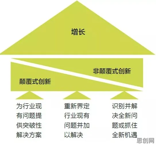 大多数人对大模型竞争加剧的理解都错了，颠覆性创新理论才是关键