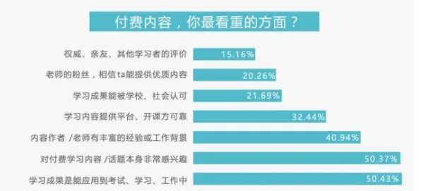 研究发现，上班族智能排产系统，与超参数调优密切相关
