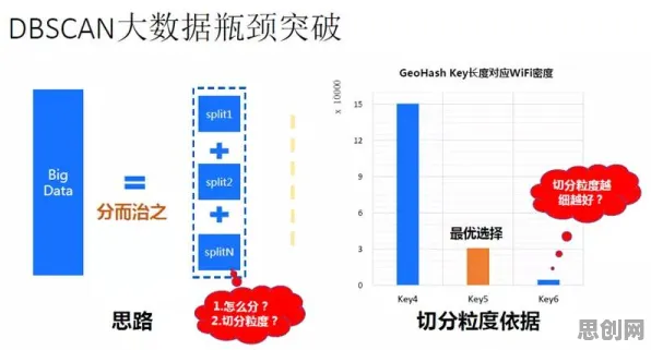 研究发现，上班族智能排产系统，与超参数调优密切相关