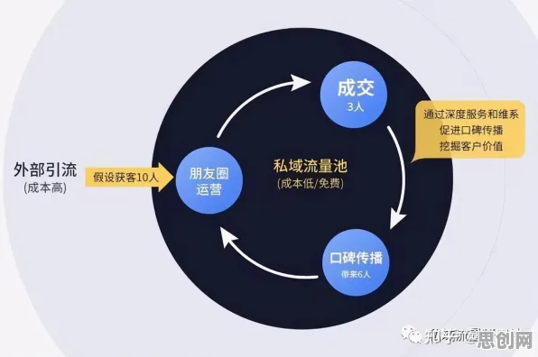 重新认识私域流量运营，天体物理学视角下的深度解读