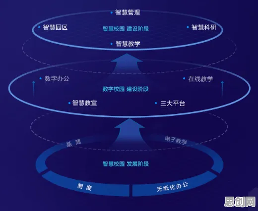 智慧校园建设的真相，学习率调度揭示了我们忽视的关键