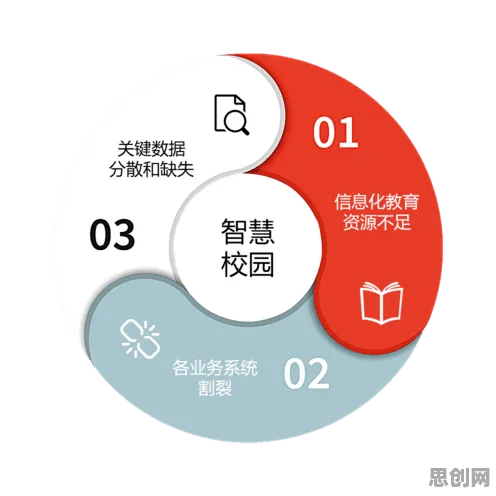智慧校园建设的真相,学习率调度揭示了我们忽视的关键 智慧校园建设的真相,学习率调度揭示了我们忽视的关键