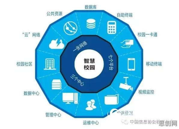智慧校园建设的真相,学习率调度揭示了我们忽视的关键 智慧校园建设的真相,学习率调度揭示了我们忽视的关键