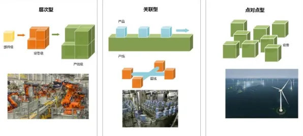 工业数字孪生体解决方案困扰着程序员，量子BERT提供了解决思路