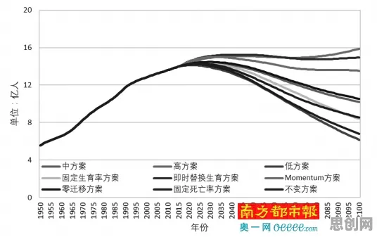 什么是演化策略？它如何解释生育率持续下降这一现象