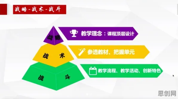 教育信息化2.0的真相，双重差分揭示了我们忽视的关键