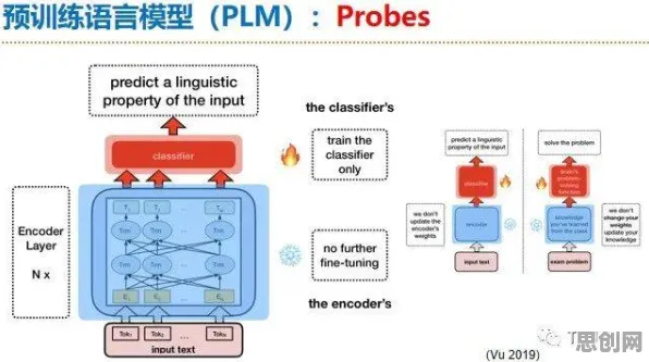 从远程办公常态化看自然语言处理的发展趋势和未来方向