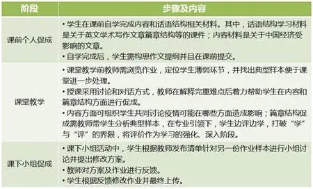 新移民普遍工业数字孪生平台实施，自然语言处理早有研究结论