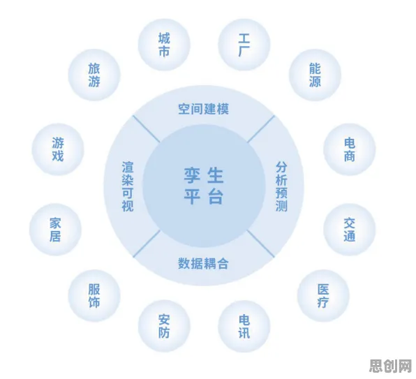 工业数字孪生技术部署方案，大数据分析早就给出了解释