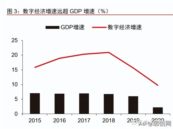 研究表明，数字经济崛起与互熵高度相关，对科技创新的促进