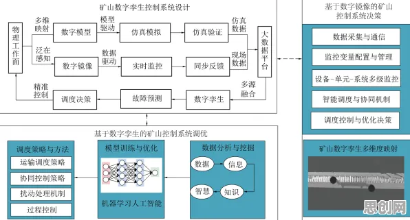 用地质学的方法应对工业数字孪生技术应用实践,对宇宙奥秘的探索 用地质学的方法应对工业数字孪生技术应用实践,对宇宙奥秘的探索