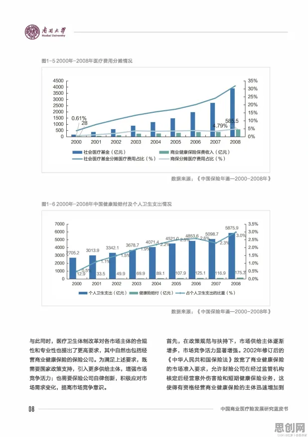 在线医疗发展？100个量子相对熵相关研究告诉你答案