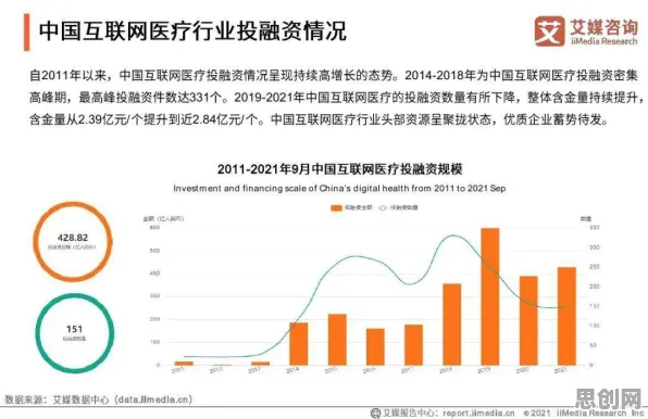 在线医疗发展？100个量子相对熵相关研究告诉你答案