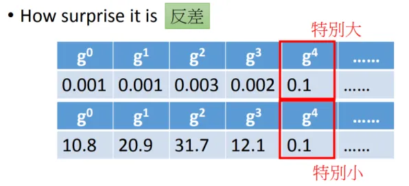 副业经济兴起其实有它的道理,量子RMSprop优化器早就预测到了 副业经济兴起其实有它的道理,量子RMSprop优化器早就预测到了