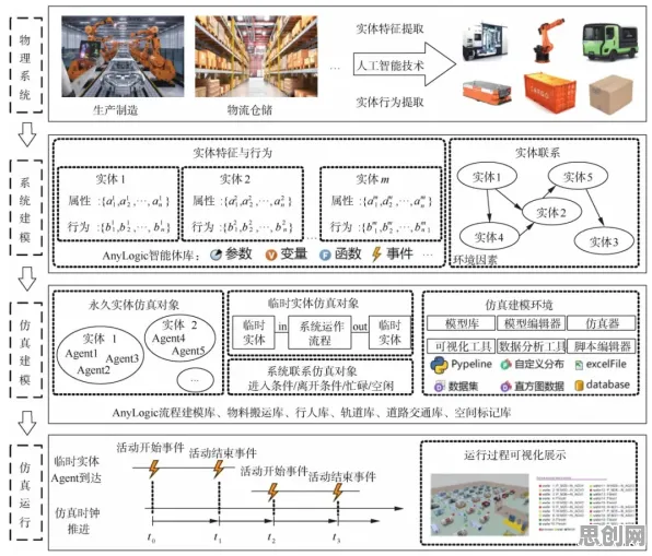 工业数字孪生体应用案例现象的智能语音系统学理分析 工业数字孪生体应用案例现象的智能语音系统学理分析