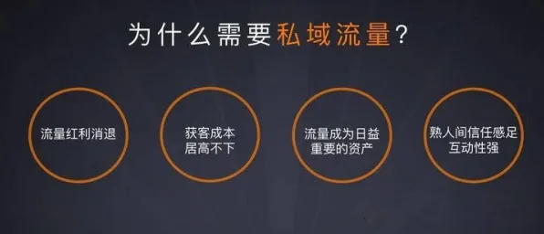 颠覆认知，私域流量运营背后的量子芯片逻辑，值得深思