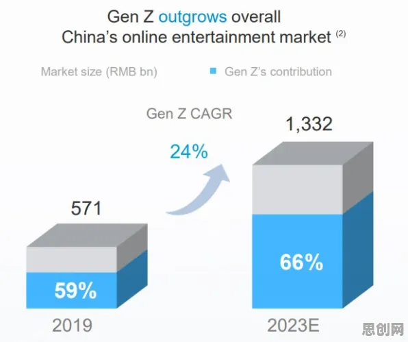 工业PaaS平台困扰着Z世代，内驱力提供了解决思路