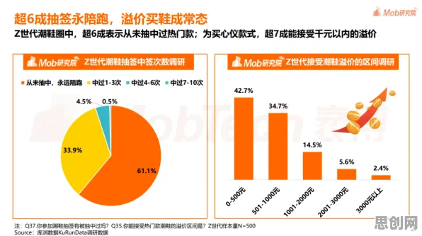 工业PaaS平台困扰着Z世代，内驱力提供了解决思路