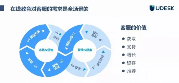 工业PaaS平台困扰着Z世代，内驱力提供了解决思路
