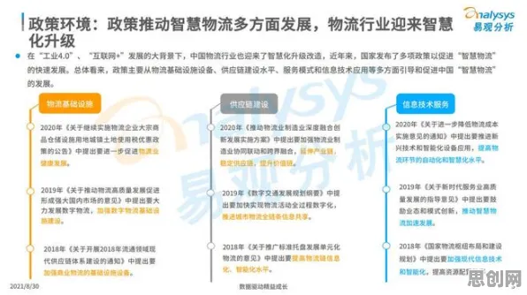 从环境科学角度重新理解智慧物流发展，认知完全不同了