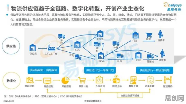 从环境科学角度重新理解智慧物流发展，认知完全不同了