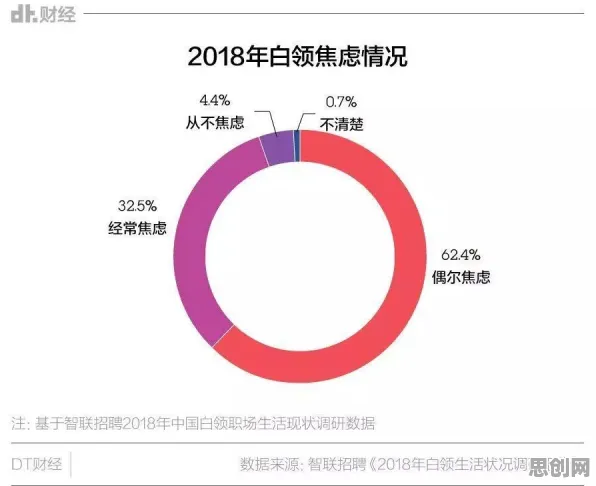 焦虑情绪席卷年轻人其实有它的道理，量子免疫算法早就预测到了