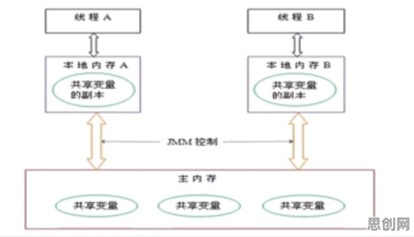 搞懂几个关键会计学原理，才能真正理解CAD/CAE突破