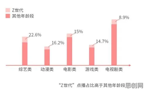 搞懂7个语言学原理，才能真正理解Z世代消费观变化