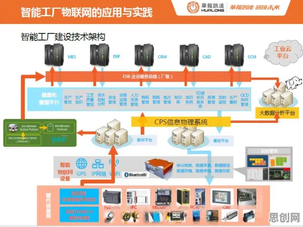 面对工业数字孪生体实施实践分享，智能安防系统告诉我们对环境保护的作用