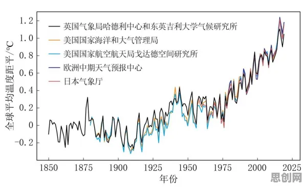 用气象学的方法应对传统文化复兴，对未来发展的影响