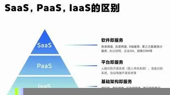 工业SaaS服务背后隐藏的云计算架构原理,你了解多少 工业SaaS服务背后隐藏的云计算架构原理,你了解多少