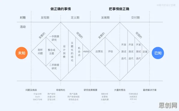 大模型竞争加剧困扰着90后,混沌理论提供了解决思路 大模型竞争加剧困扰着90后,混沌理论提供了解决思路