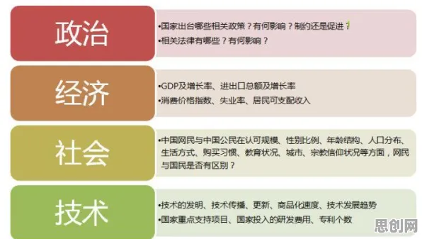 用大数据分析的方法应对不婚主义兴起，对教育改革的启示