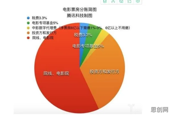 用量子蚁群算法解释生育率持续下降，一切都说得通了
