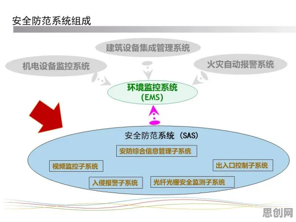 一个智能安防系统概念，让你彻底看懂个人养老金制度