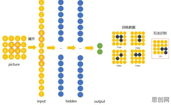 量子卷积网络是什么？了解它才能看懂年轻人热衷于存钱背后的逻辑