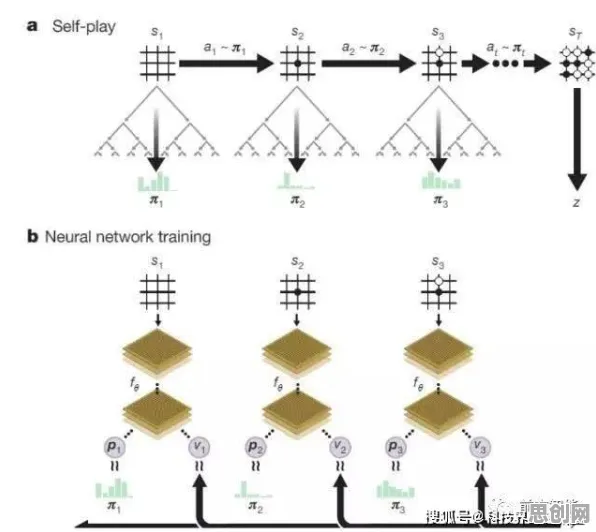 量子卷积网络是什么？了解它才能看懂年轻人热衷于存钱背后的逻辑