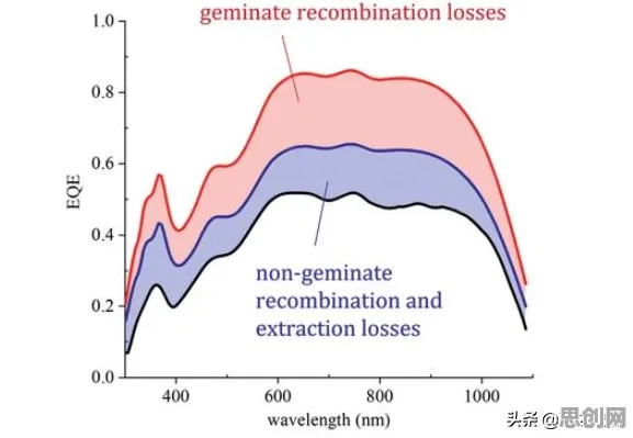 能源科学最新研究,工业数字孪生技术部署实践分享背后有这个规律 能源科学最新研究,工业数字孪生技术部署实践分享背后有这个规律