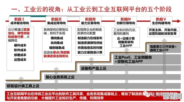 从美学角度重新理解工业防火墙部署，认知完全不同了