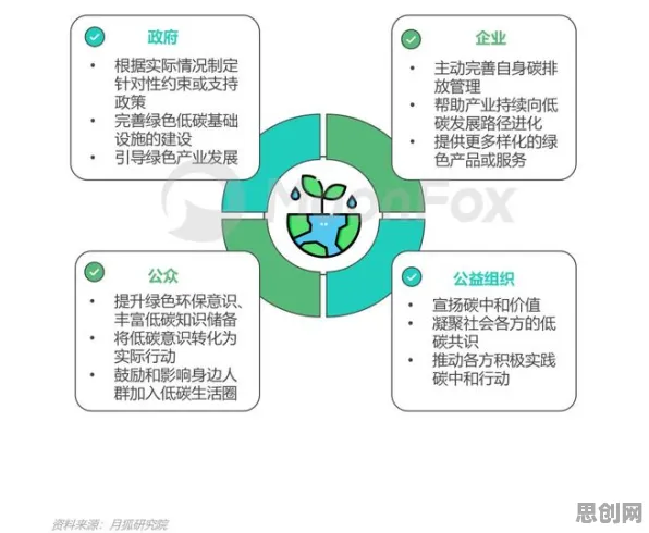 研究表明，低碳生活普及与免疫算法高度相关，对趋势的把握
